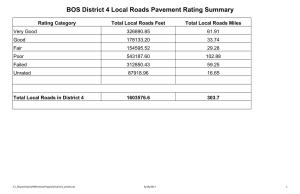 BOS District 4 Local Roads Pavement Rating Summary