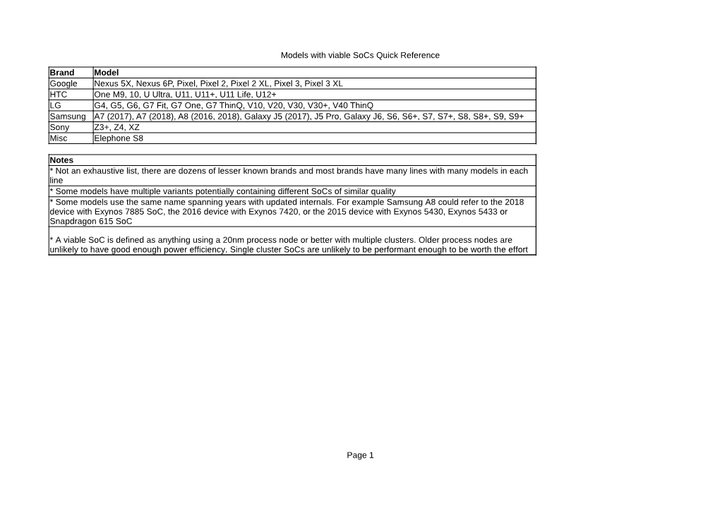 Models with Viable Socs Quick Reference Page