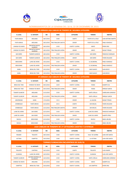 Nombramientos De La Semana Del 18 Al 22 De Diciembre De 2015 8ª Jornada Liga Cabildo De Tenerife De Segunda Categoría