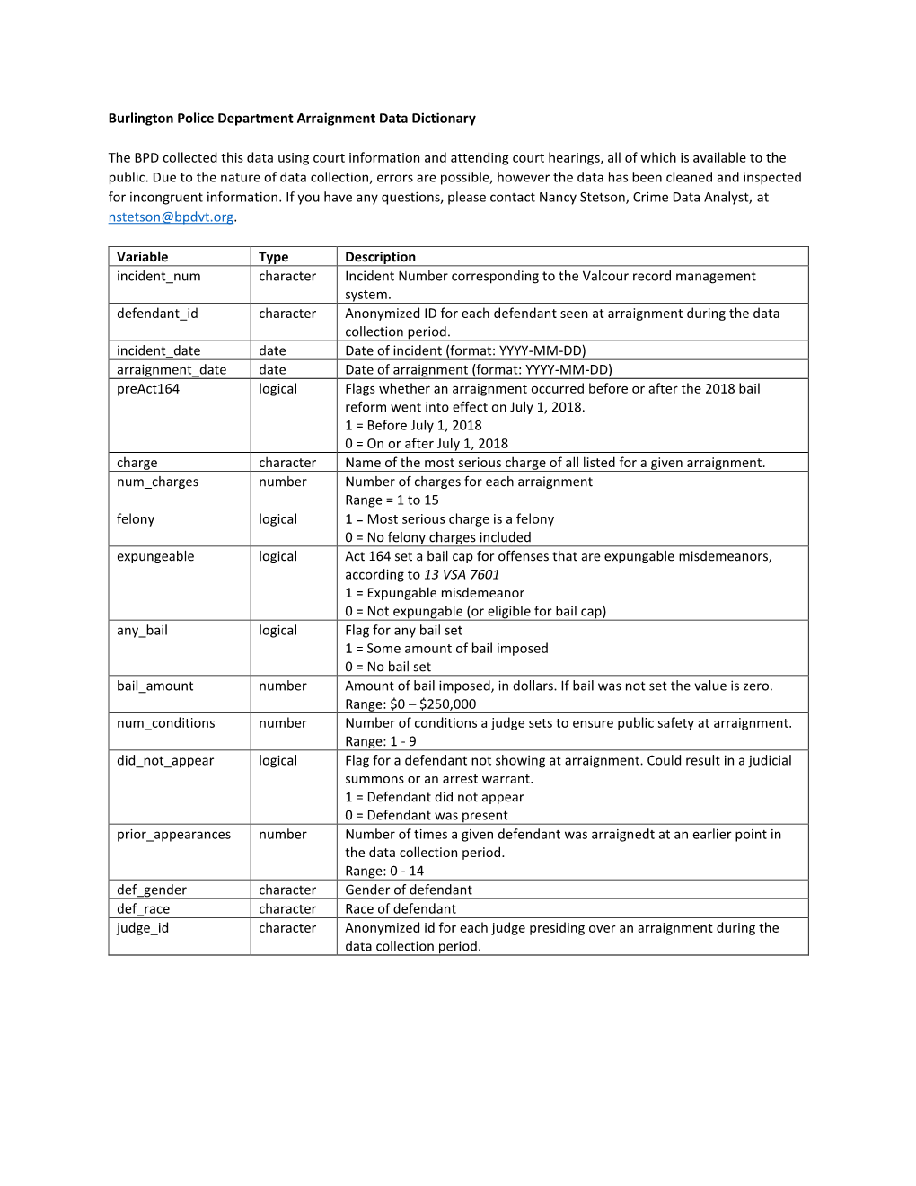 Burlington Police Department Arraignment Data Dictionary