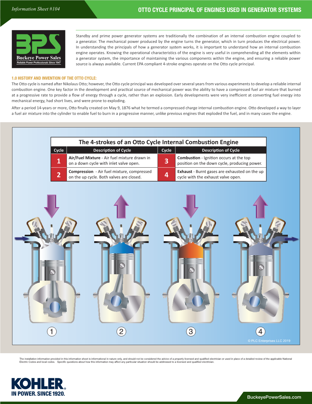 Otto Cycle Four Stroke Engine