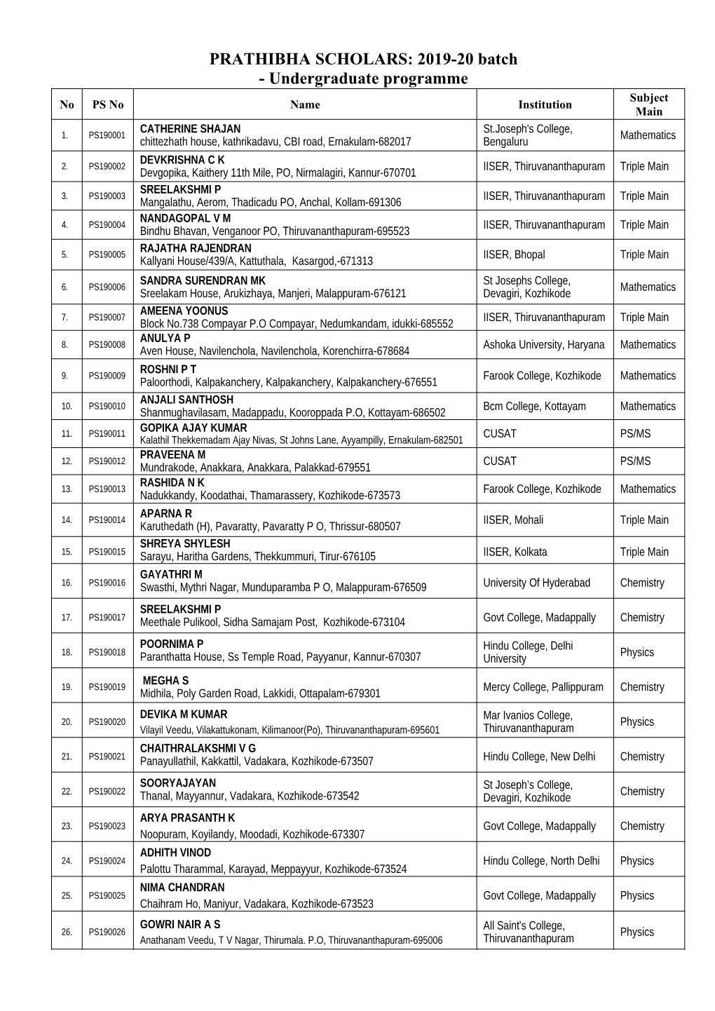 Prathibha Scholars 2019-20