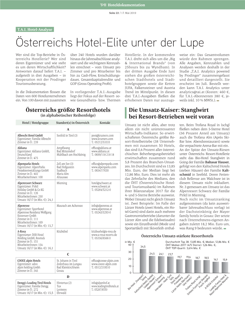 Österreichs Hotel-Elite Unter Der Lupe