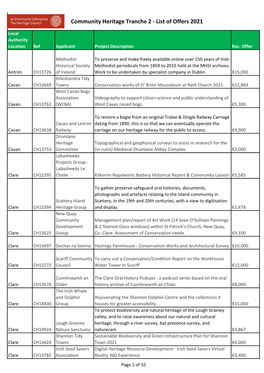 Community Heritage Tranche 2 - List of Offers 2021