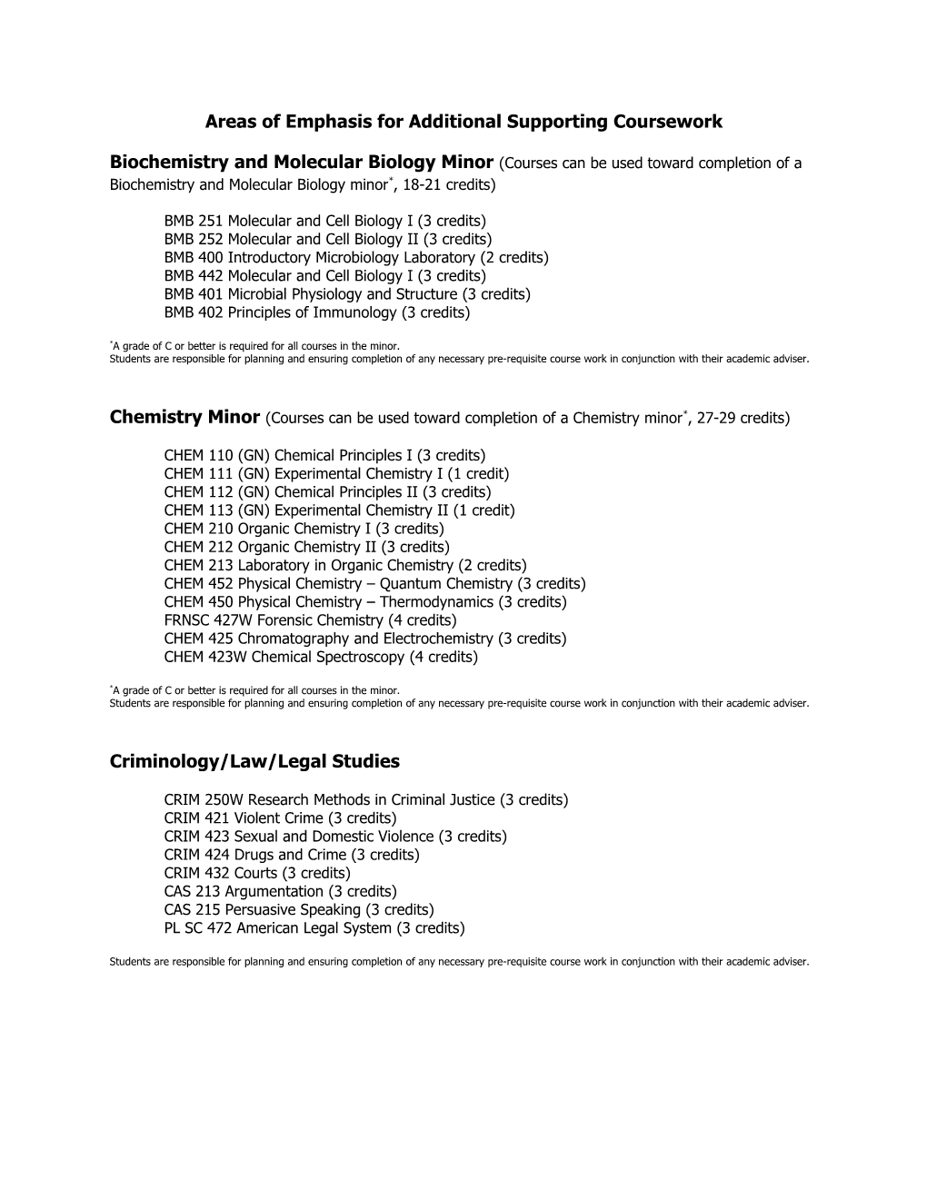 Areas of Emphasis for Additional Supporting Coursework