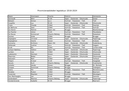 Provincieraadsleden Legislatuur 2018-2024