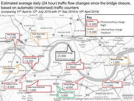 Traffic Flow Changes Since the Bridge Closure