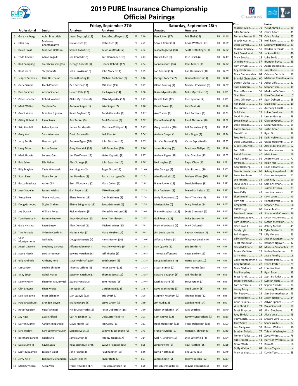 2019 PURE Insurance Championship Official Pairings Pros Juniors