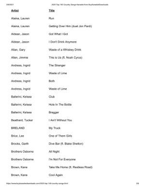 2020 Top 140 Country Songs Karaoke from Buykaraokedownloads