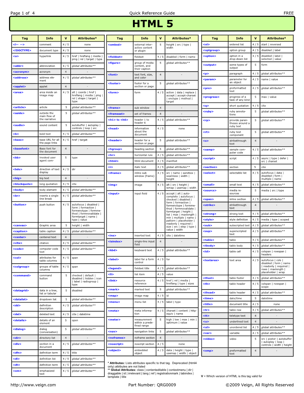 HTML5 Cheat Sheet (PDF)
