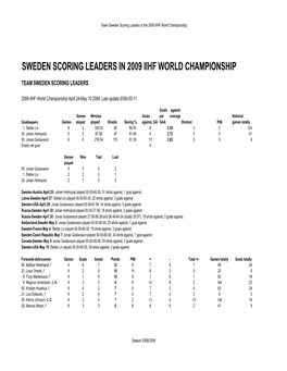 Sweden Scoring Leaders in 2009 Iihf World Championship