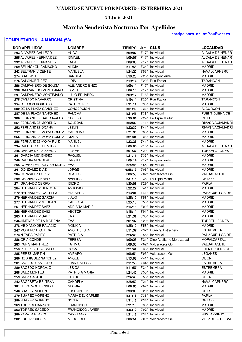 Marcha Senderista Nocturna Por Apellidos Inscripciones Online Youevent.Es COMPLETARON LA MARCHA (58)