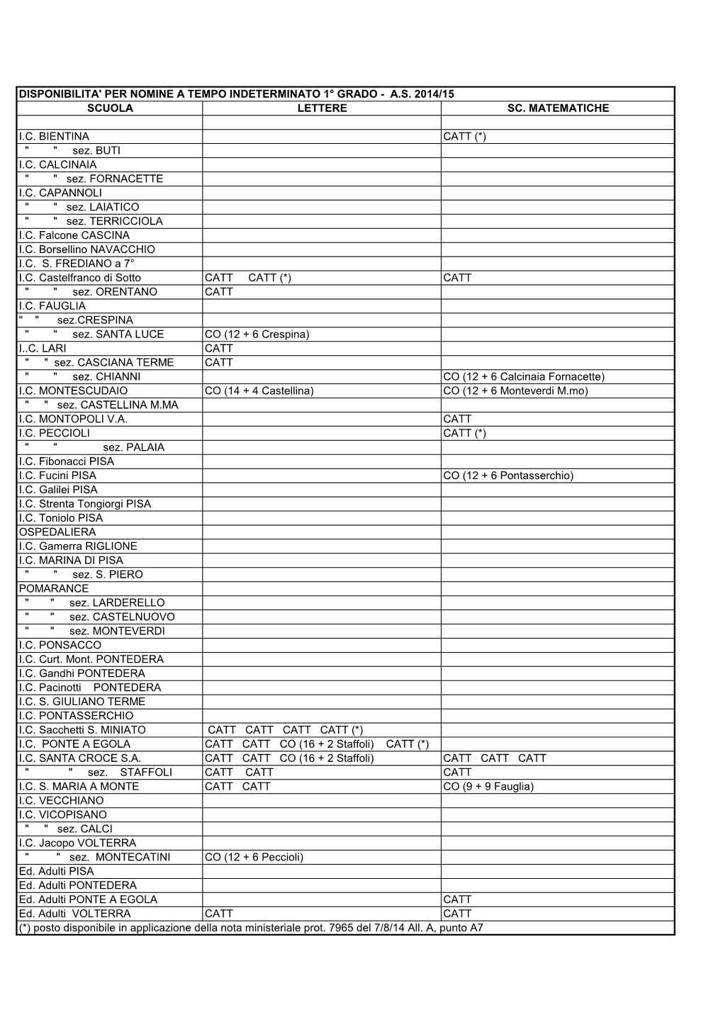 As 2014/15 Scuola Lettere Sc. Matematiche Ic