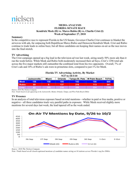 Nielsen's Campaign Media Analysis