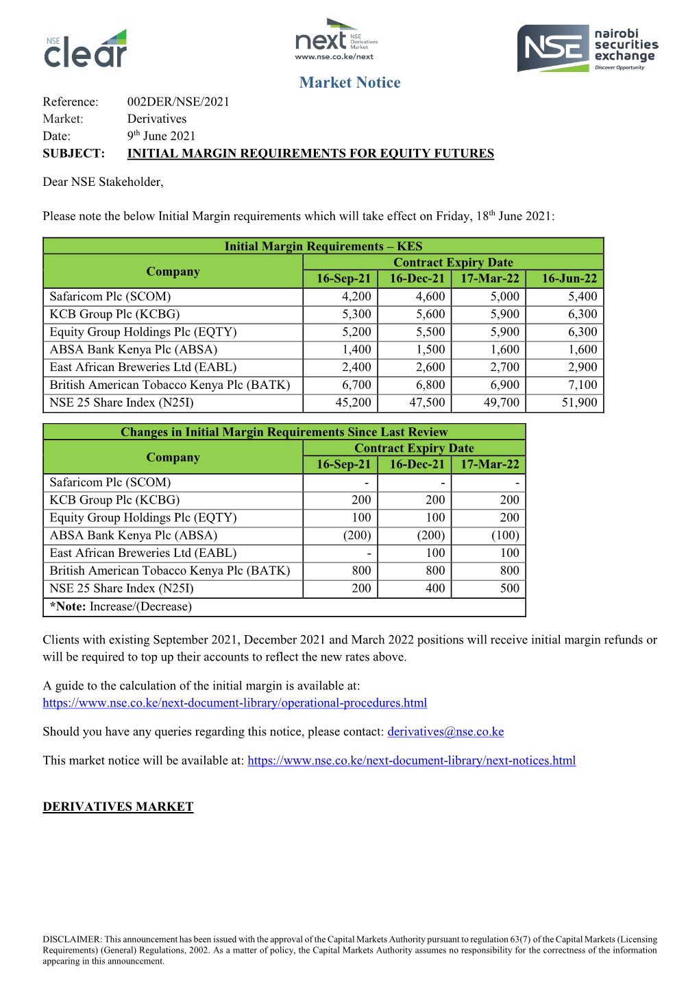 Market Notice Reference: 002DER/NSE/2021 Market: Derivatives Date: 9Th June 2021 SUBJECT: INITIAL MARGIN REQUIREMENTS for EQUITY FUTURES