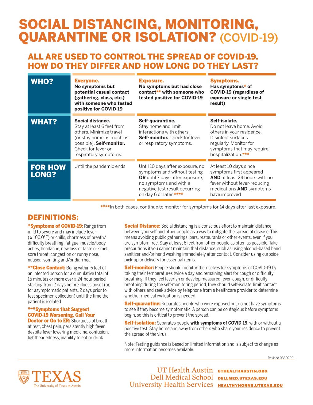 Social Distancing, Monitoring, Quarantine Or Isolation? (Covid-19)