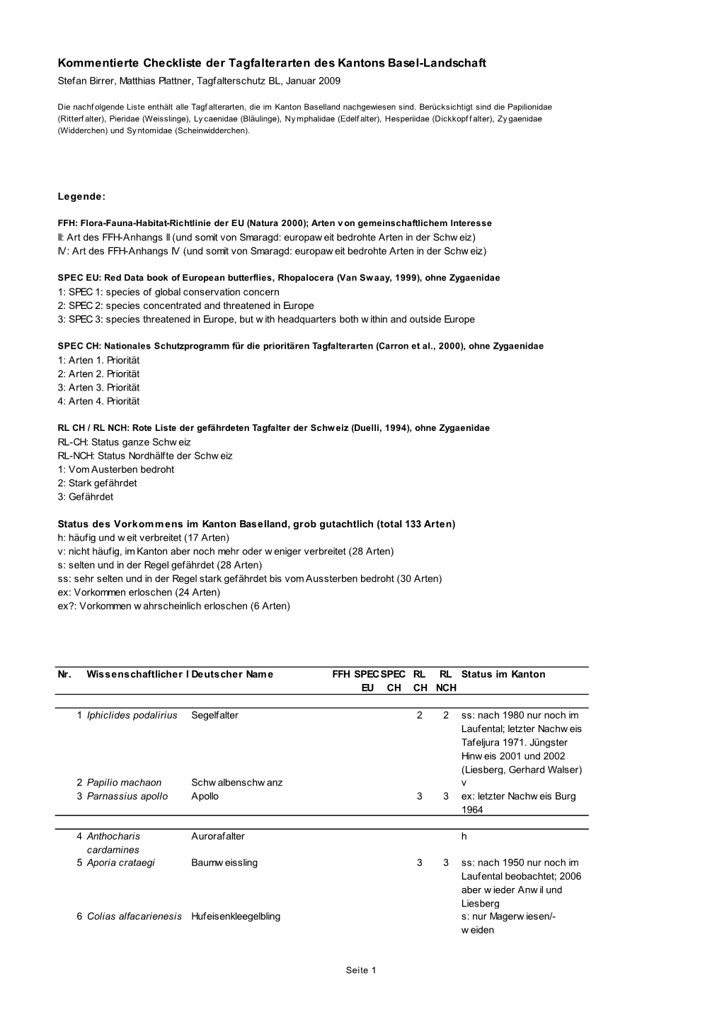 Kommentierte Checkliste Der Tagfalterarten Des Kantons Basel-Landschaft Stefan Birrer, Matthias Plattner, Tagfalterschutz BL, Januar 2009