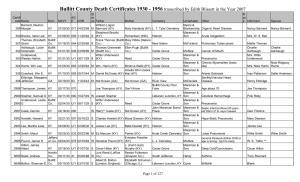 1930 – 1956 Bullitt County Death Certificates