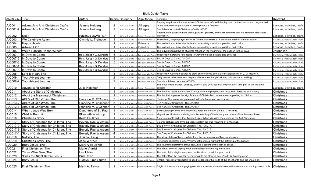 Biblioguide Table Author Copies Category Agerange Keyword A