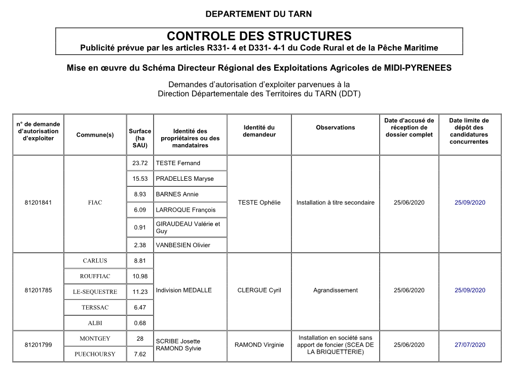 CONTROLE DES STRUCTURES Publicité Prévue Par Les Articles R331- 4 Et D331- 4-1 Du Code Rural Et De La Pêche Maritime