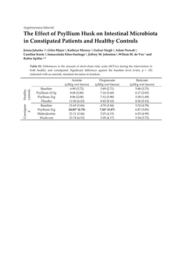 The Effect of Psyllium Husk on Intestinal Microbiota in Constipated Patients and Healthy Controls