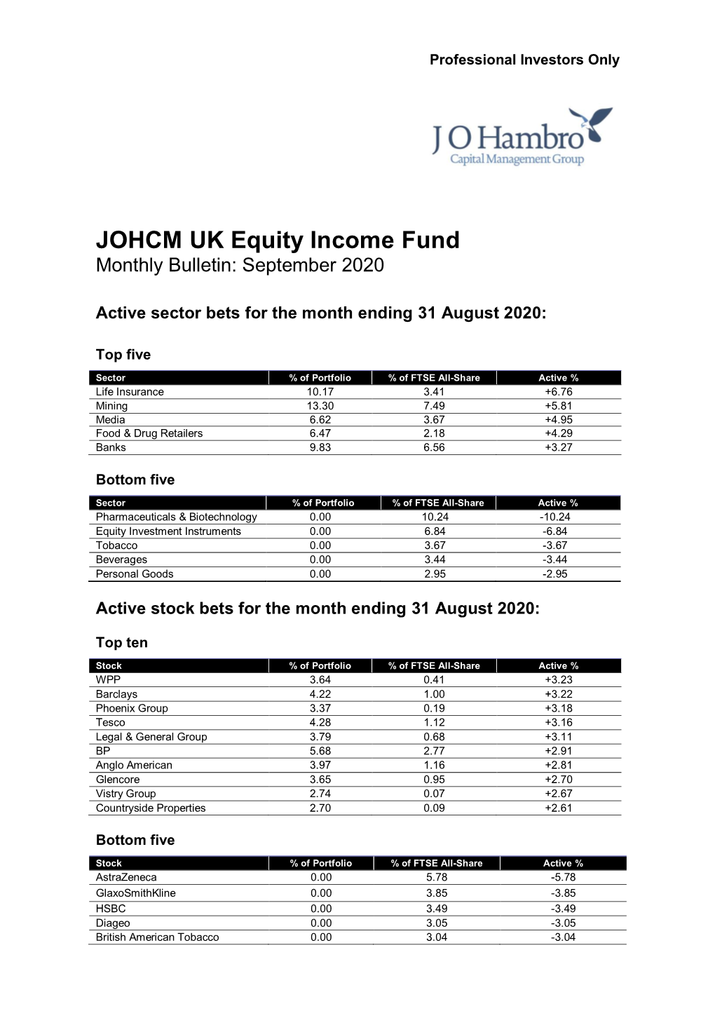 JOHCM UK Equity Income Fund Monthly Update