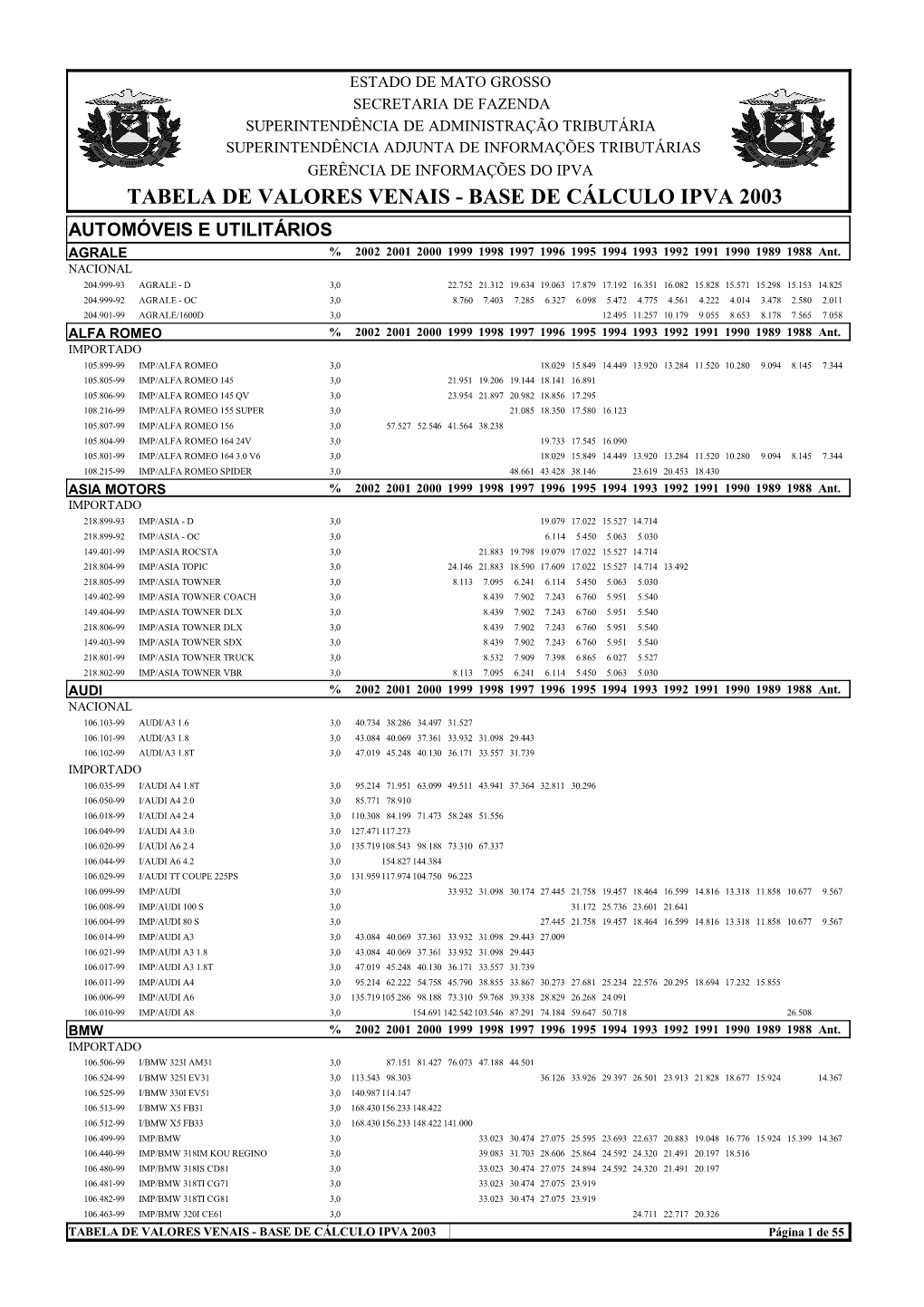 TABELA DE VALORES VENAIS - BASE DE CÁLCULO IPVA 2003 AUTOMÓVEIS E UTILITÁRIOS AGRALE % 2002 2001 2000 1999 1998 1997 1996 1995 1994 1993 1992 1991 1990 1989 1988 Ant