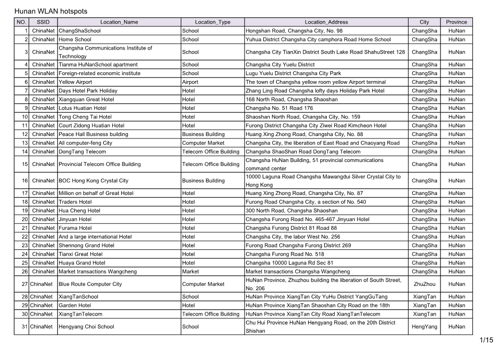 Hunan WLAN Hotspots 1/15