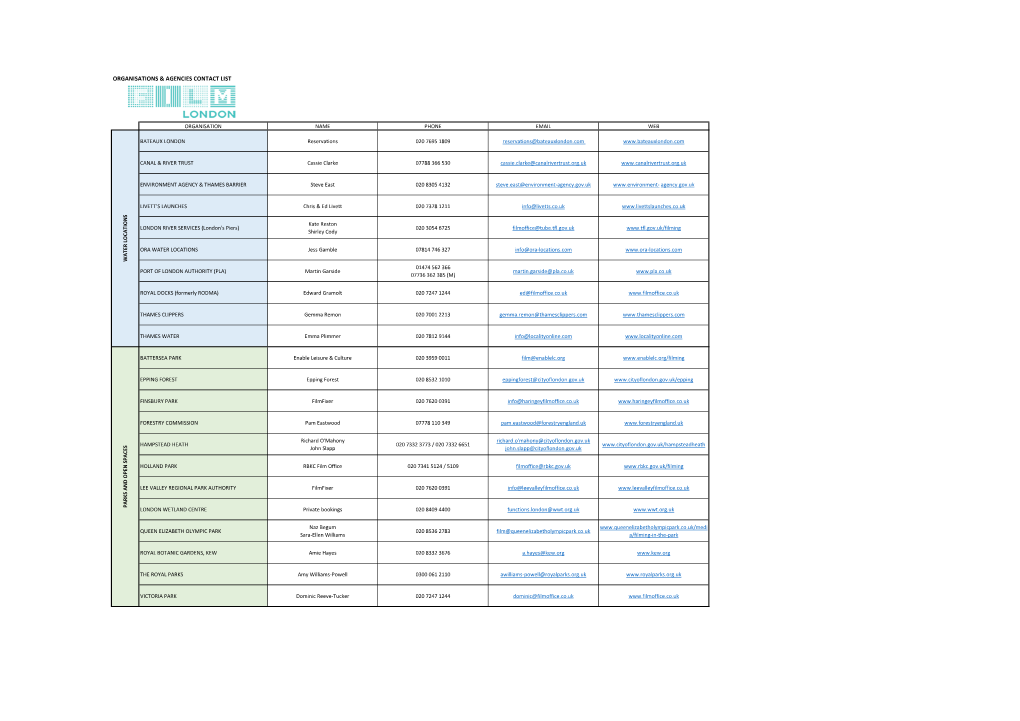 Organisations & Agencies Contact List Organisation