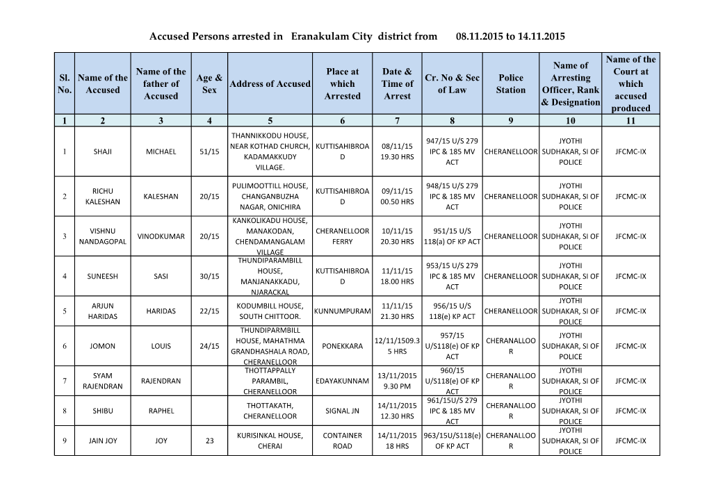 Accused Persons Arrested in Eranakulam City District from 08.11.2015 to 14.11.2015