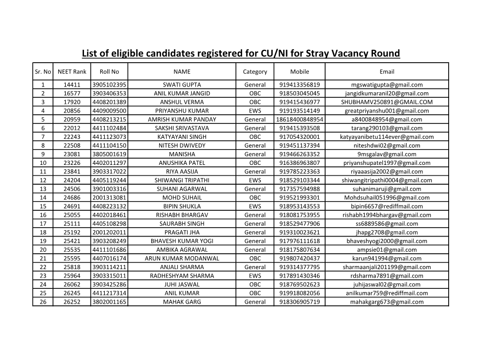 List of Eligible Candidates Registered for CU/NI for Stray Vacancy Round