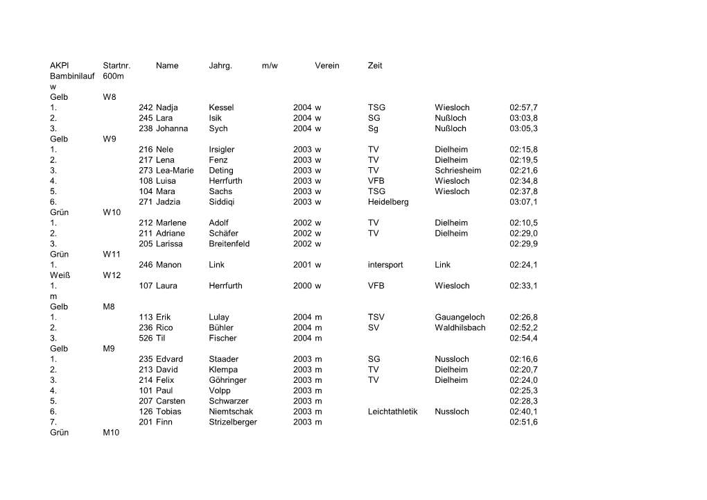 Akpl Startnr. Name Jahrg. M/W Verein Zeit Bambinilauf 600M W Gelb W8 1