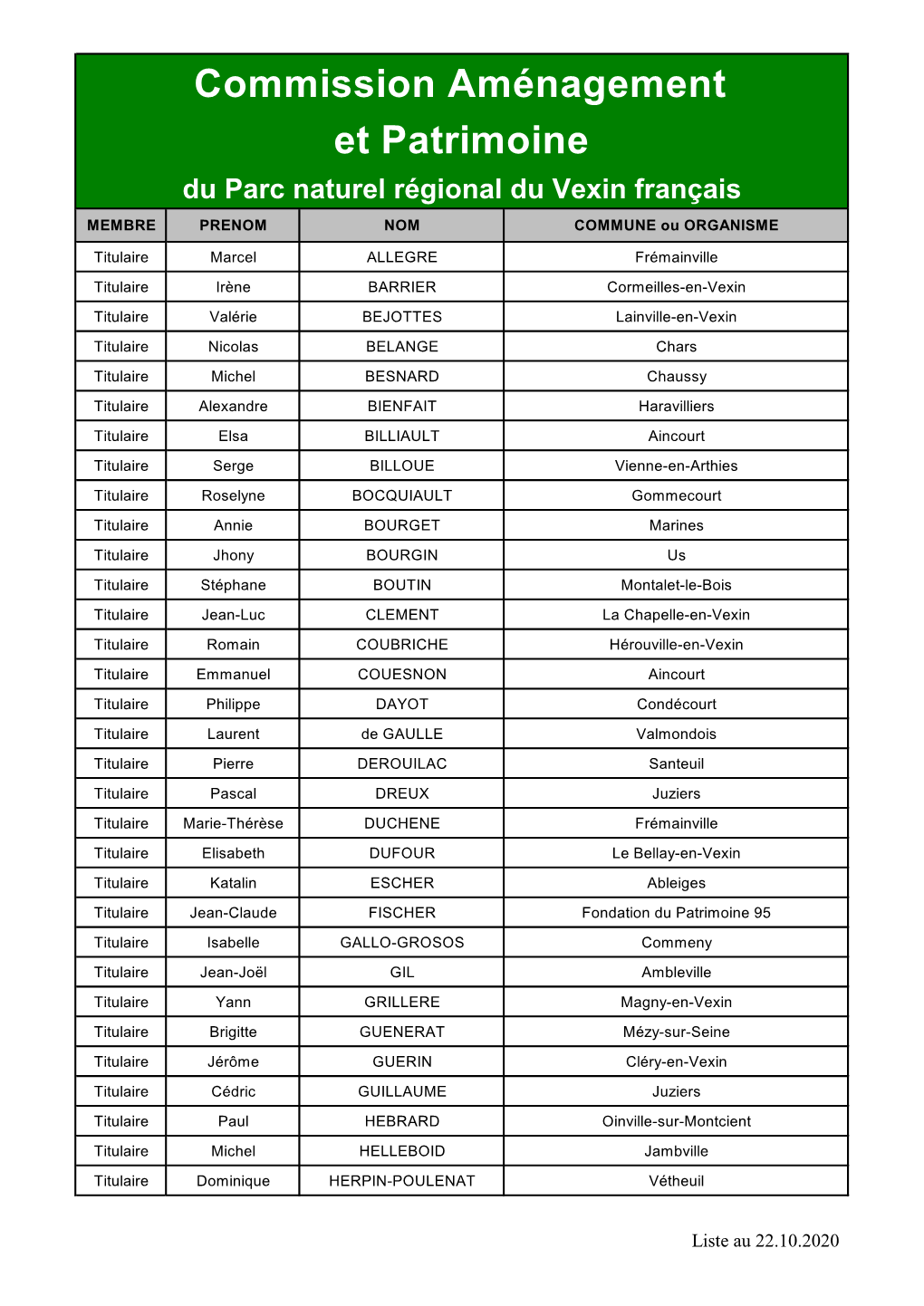 Commission Aménagement Et Patrimoine Du Parc Naturel Régional Du Vexin Français MEMBRE PRENOM NOM COMMUNE Ou ORGANISME