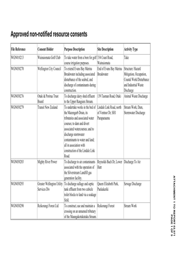 Approved Non-Notified Resource Consents