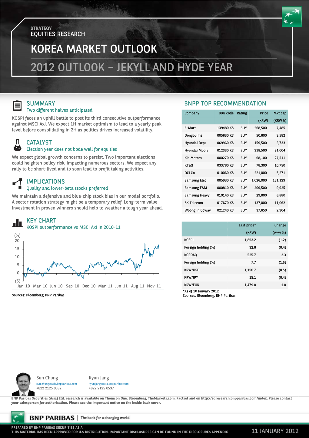 Korea Market Outlook