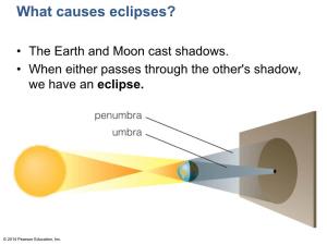 What Causes Eclipses?