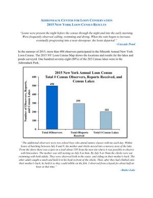 2015 NY Annual Loon Census Results