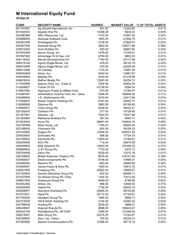 M Funds Quarterly Holdings 9.30.2020*