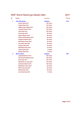 2011 WDF World Rankings:Details