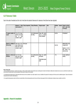 West Devon Forest Plan