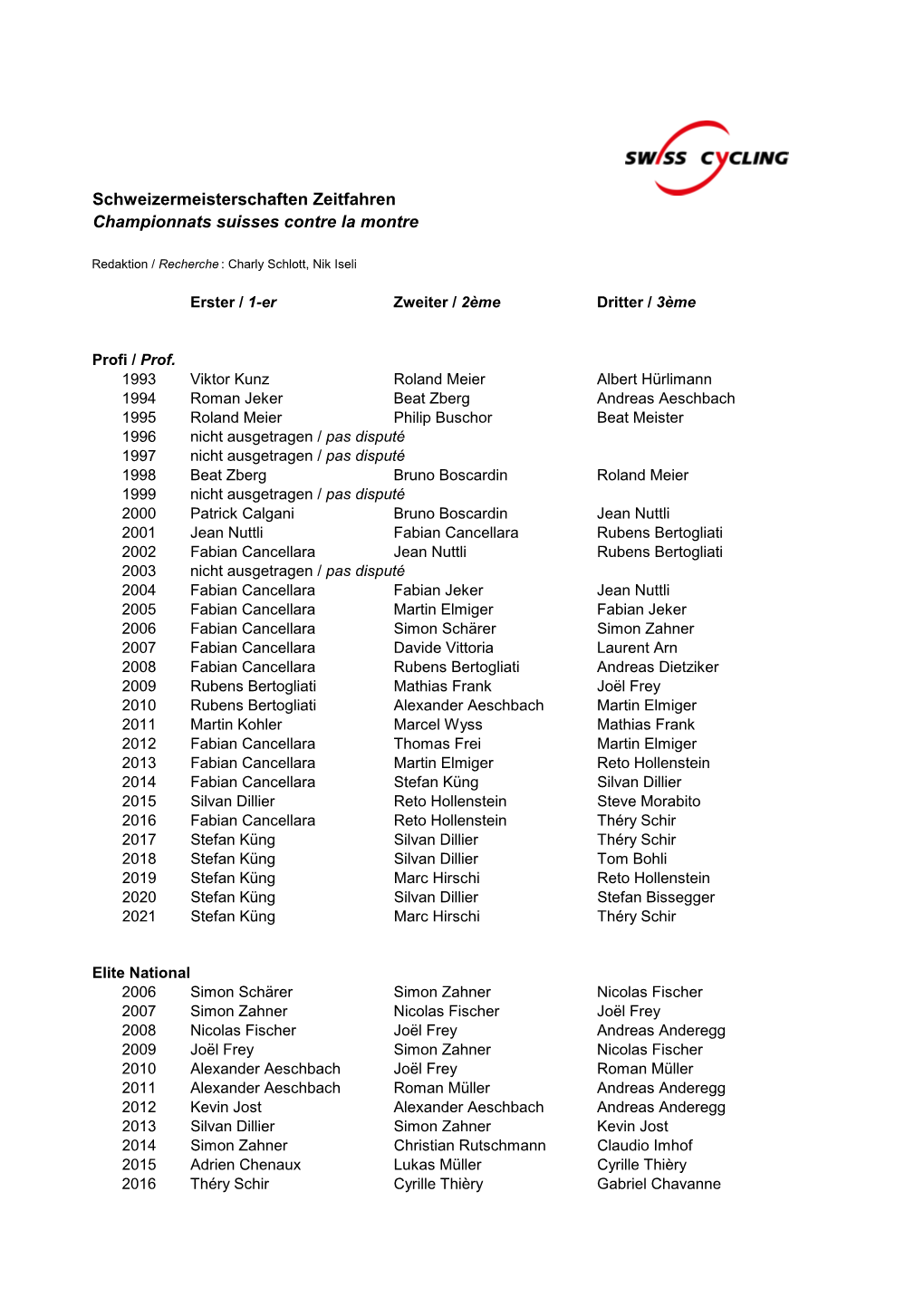 Schweizermeisterschaften Zeitfahren Championnats Suisses Contre La Montre