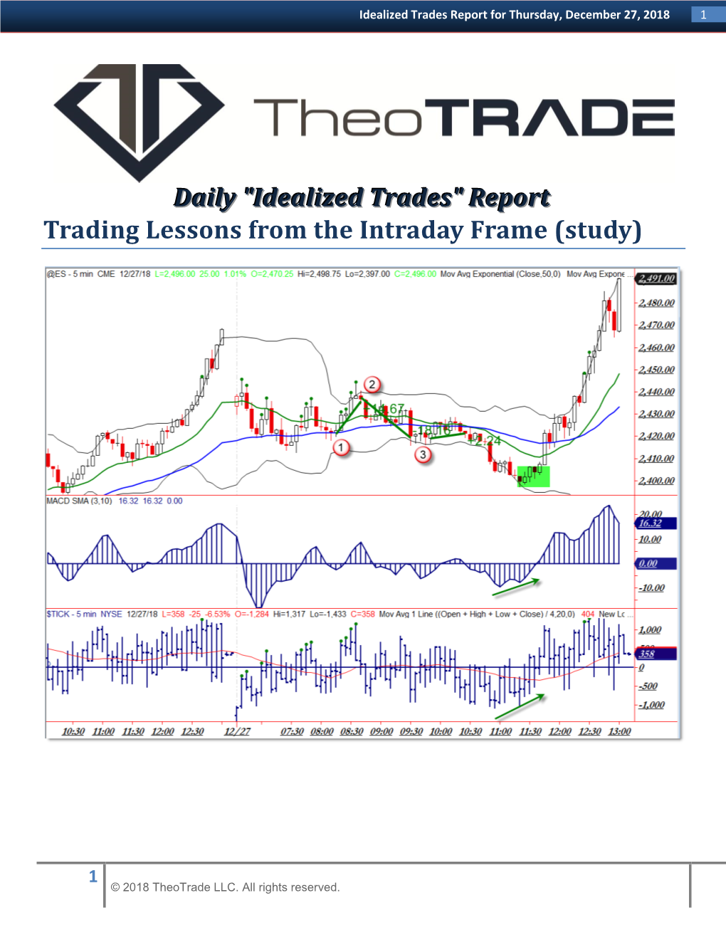 Weekly Analysis