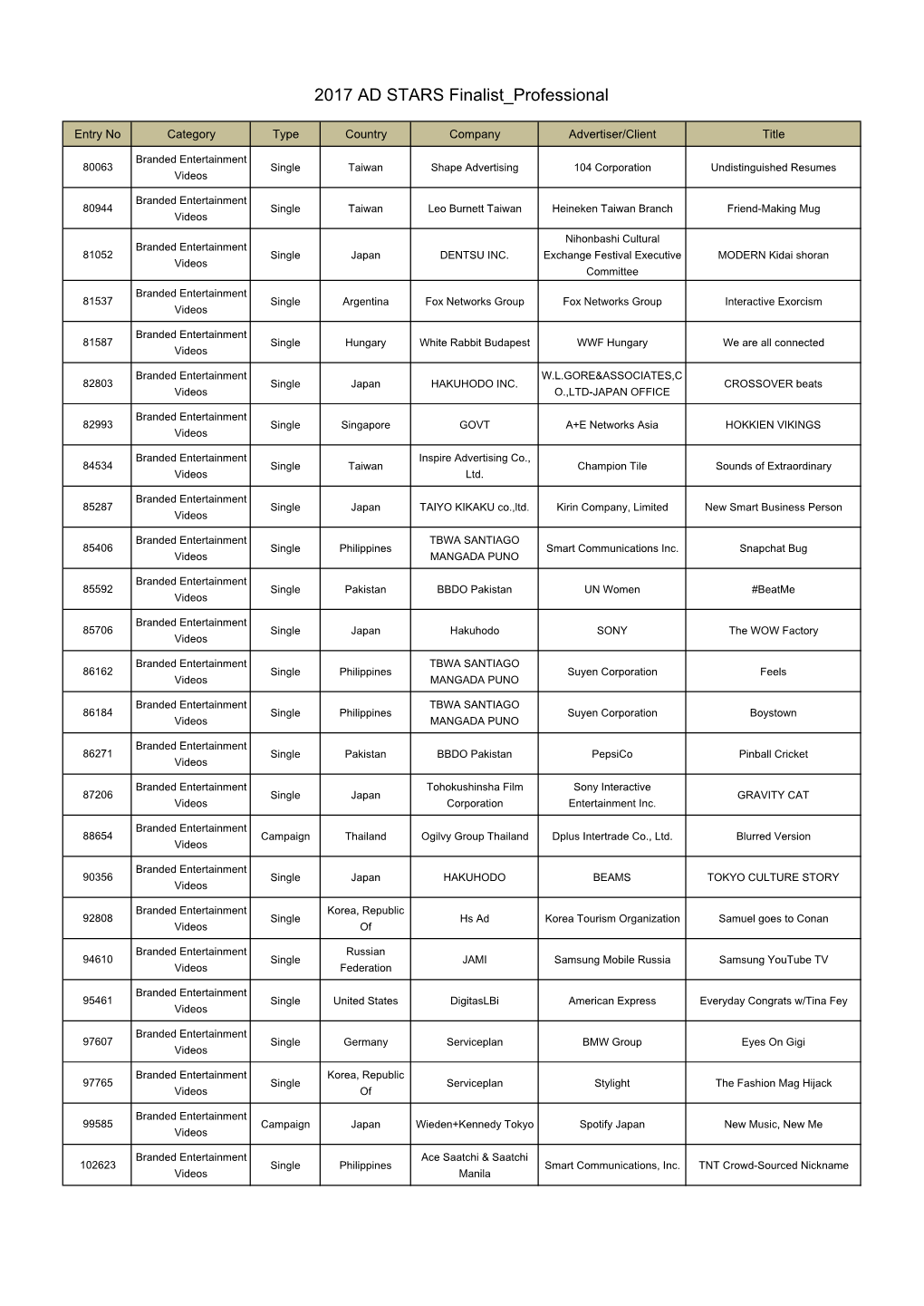 Finalists Professional AD STARS 2017.Xlsx