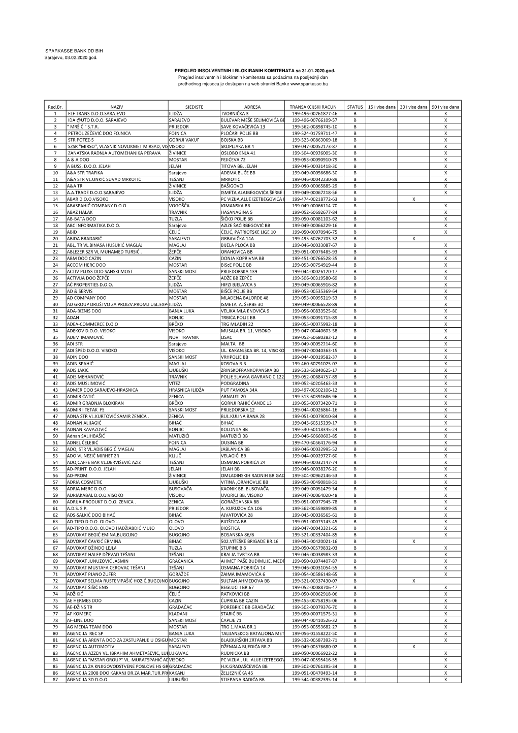 INSOLVENTNI I BLOKIRANI 31012020.Xlsx