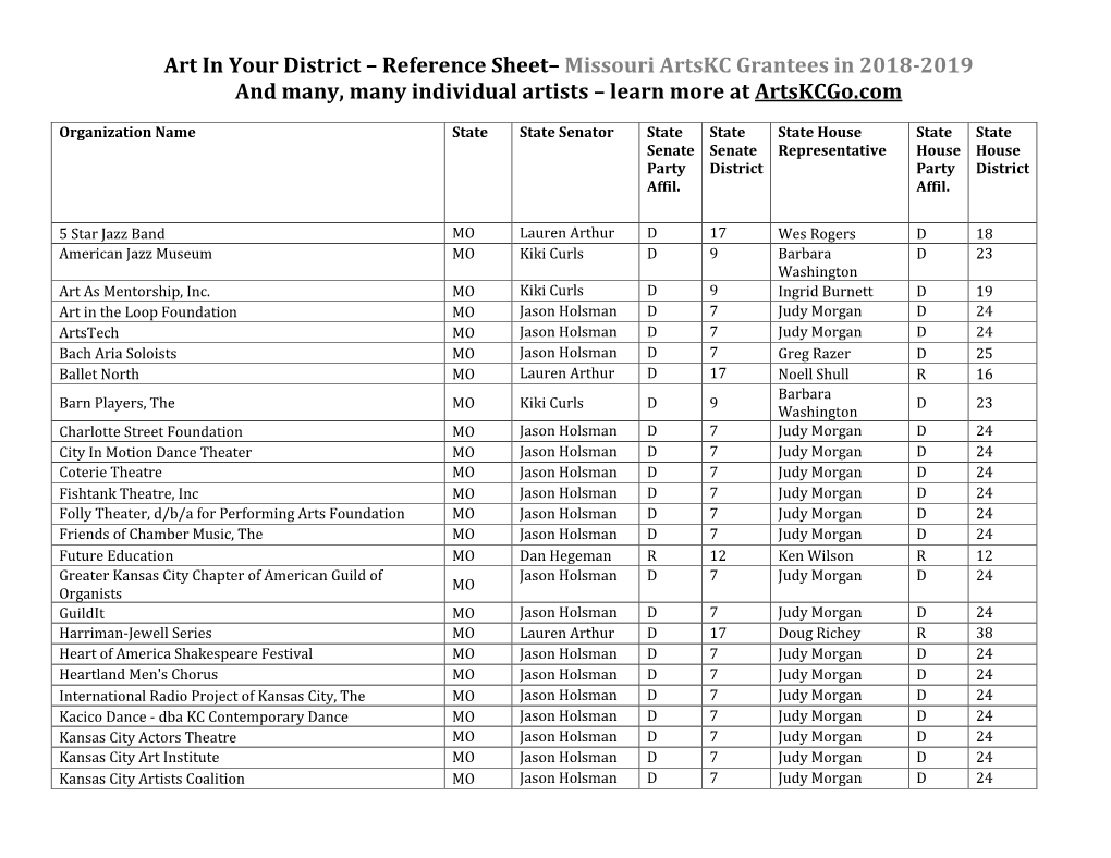 Art in Your District – Reference Sheet– Missouri Artskc Grantees in 2018-2019 and Many, Many Individual Artists – Learn More at Artskcgo.Com