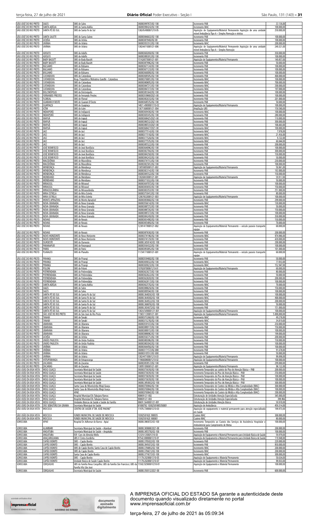 A IMPRENSA OFICIAL DO ESTADO SA Garante a Autenticidade Deste Documento Quando Visualizado Diretamente No Portal