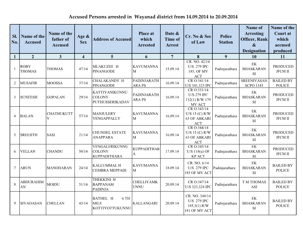 Accused Persons Arrested in Wayanad District from 14.09.2014 to 20.09.2014