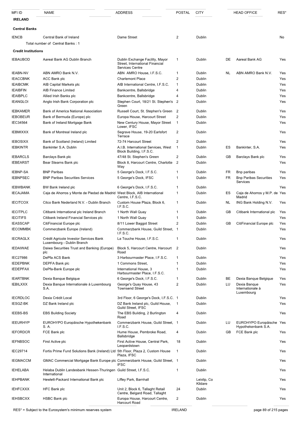 Rpt MFI-EU Hard Copy Annual Publication