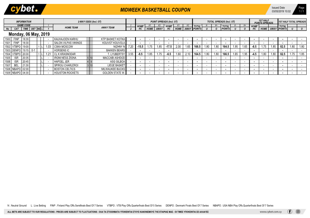 Midweek Basketball Coupon 03/05/2019 10:02 1 / 1