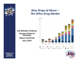 New Drugs of Abuse – the Other Drug Market